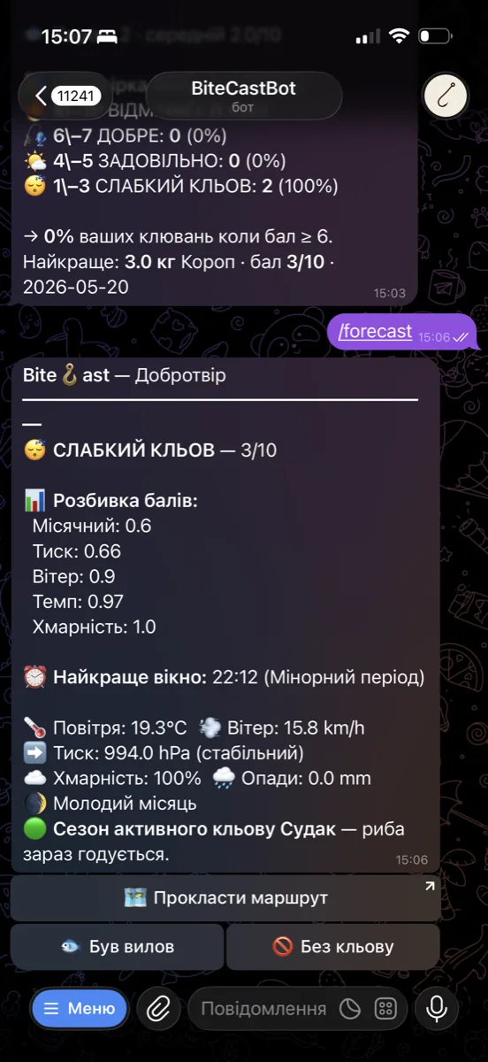 Картка прогнозу кльову — бал, розбивка показників, найкраще вікно, фаза місяця